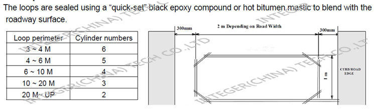 Parking Boom Gate Dual Channel Loop Detector Ten Grade Sensitivity